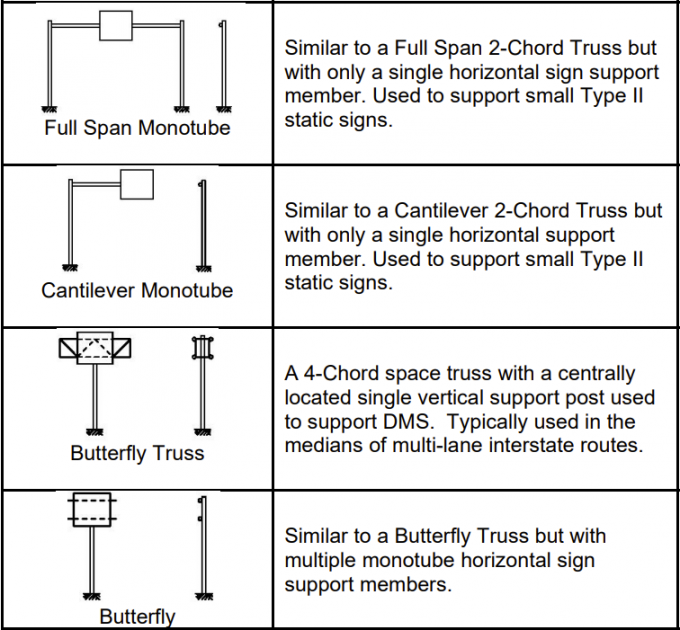 مخصص Tri Chord Four Chord Overhead Span Structures Steel Toll Gantry Sign Bridge 1